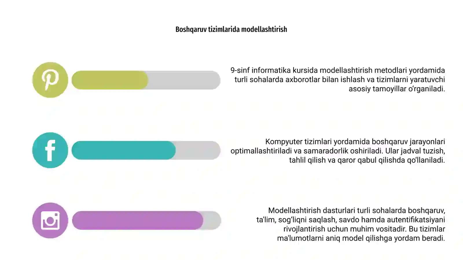 Modellashtirish dasturlari 4