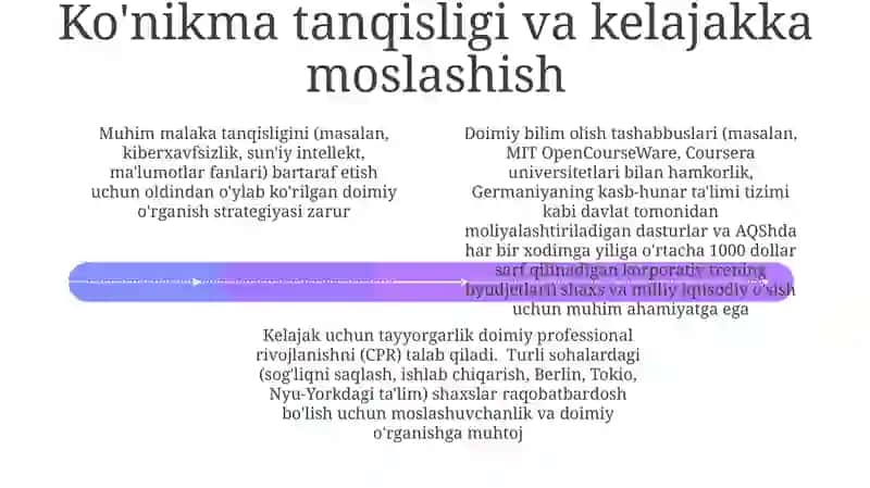 Umrbod o'rganishning qiymat taklifi 4