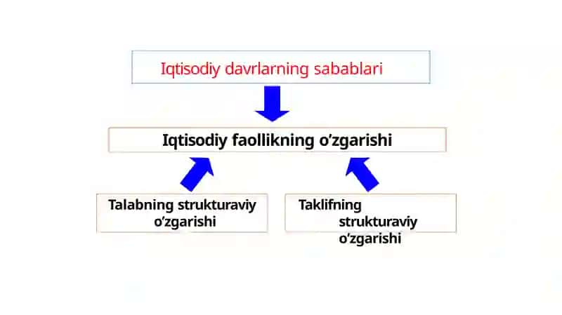 Bozor iqtisodiyoti 4