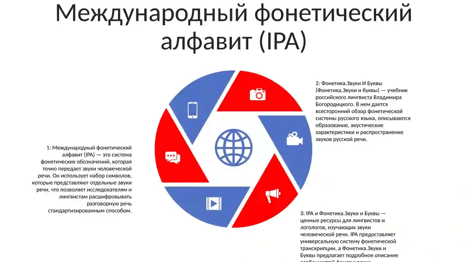 Фонетика. Звуки И Буквы 4