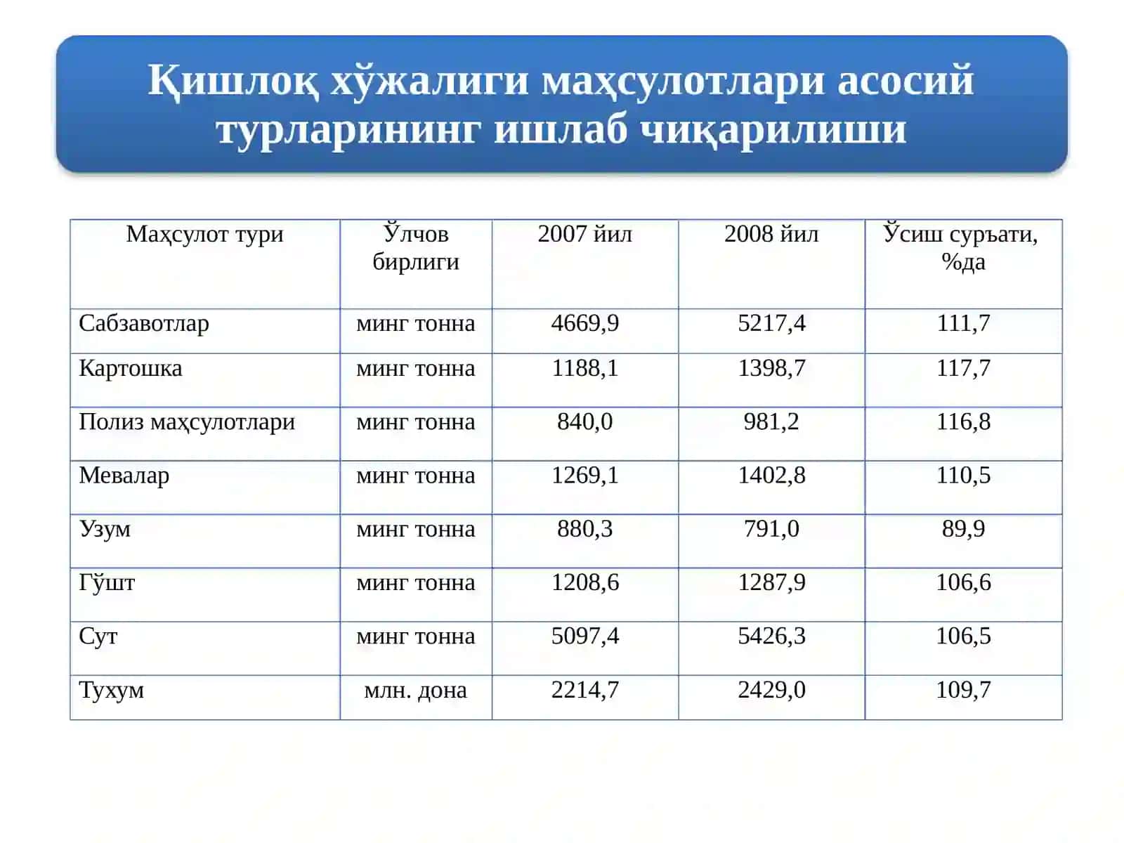 Маҳсулот тури 4
