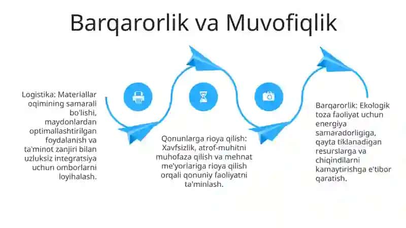 Logistika zahiralarini yaratish 4