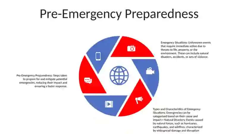 Emergency Situations, Their Types And Characteristics 4