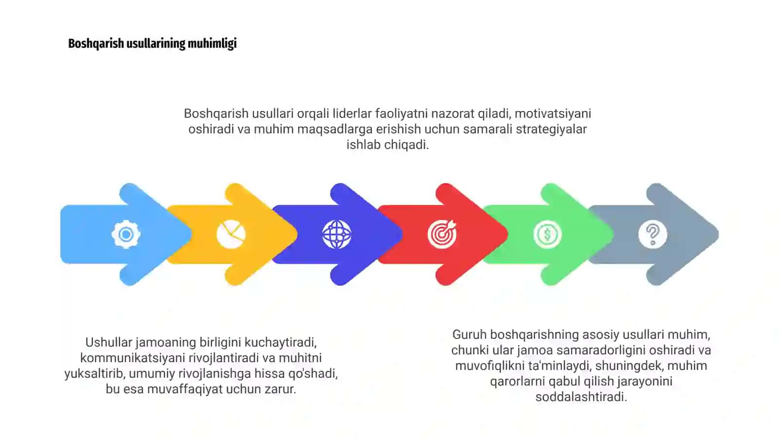 Guruhning boshqarishning asosiy usullari 4