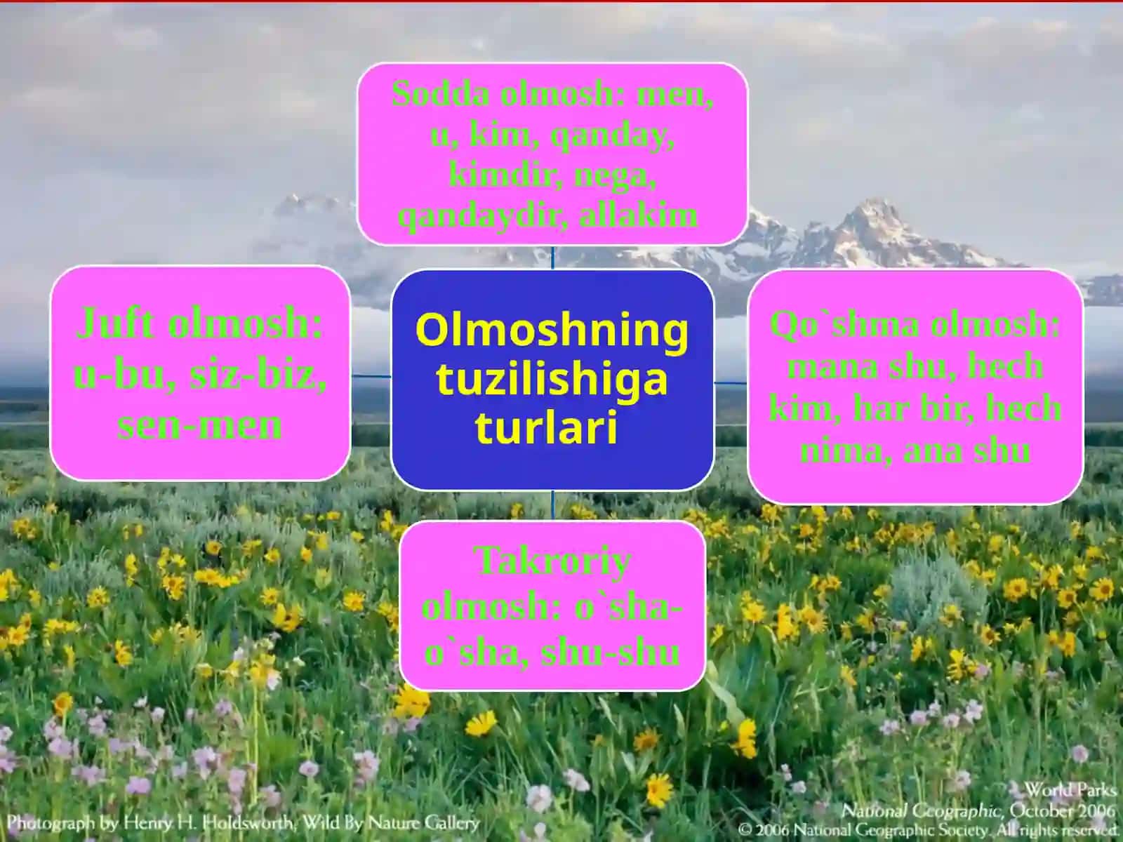 Olmoshlarning tuzilishiga ko'ra turlari 4