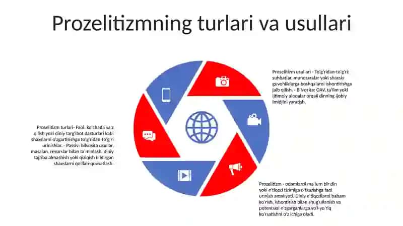 Prozelitizm 4