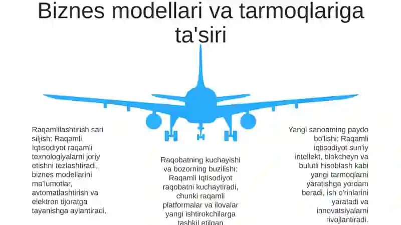Raqamli Iqtisodiyot 4
