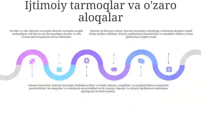 Ijtimoi Munosabatlar 4
