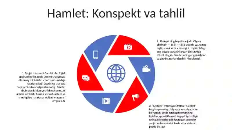 Uilyam Shekspirning hayoti va davri 4