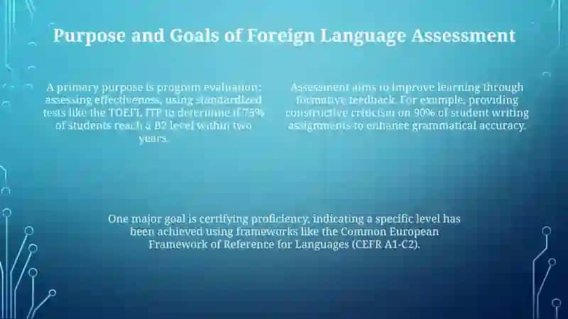 Introduction to the assessment of teaching foreign languages 4