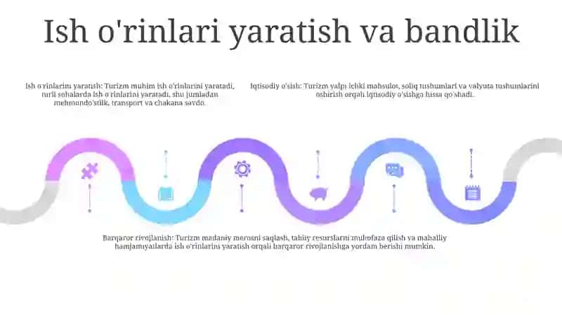 Turizm Ispaniyada bevosita va bilvosita 4