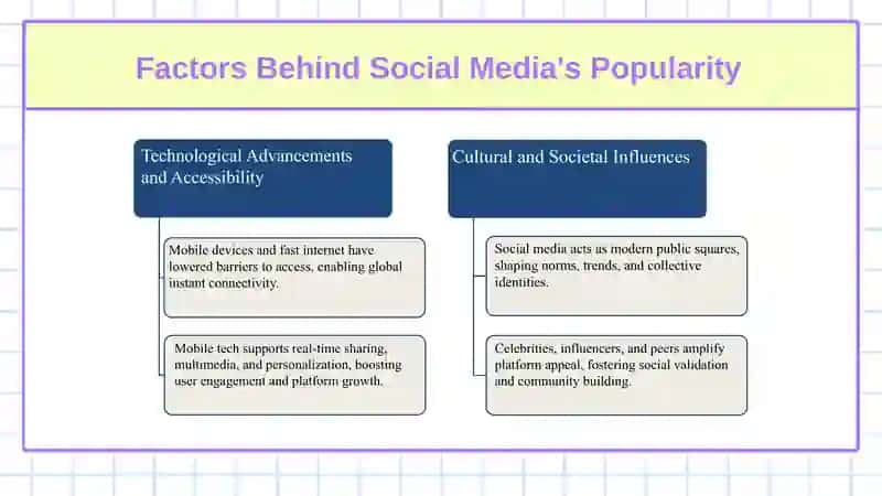 The pros and cons of social media 4