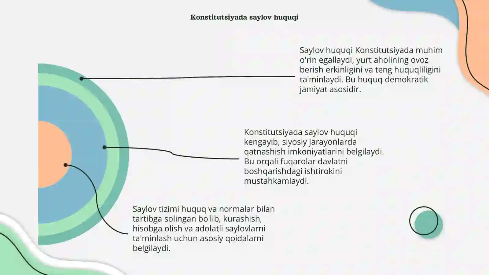 Saylov huquqining konstitutsiyaviy asoslari va tizimi 4
