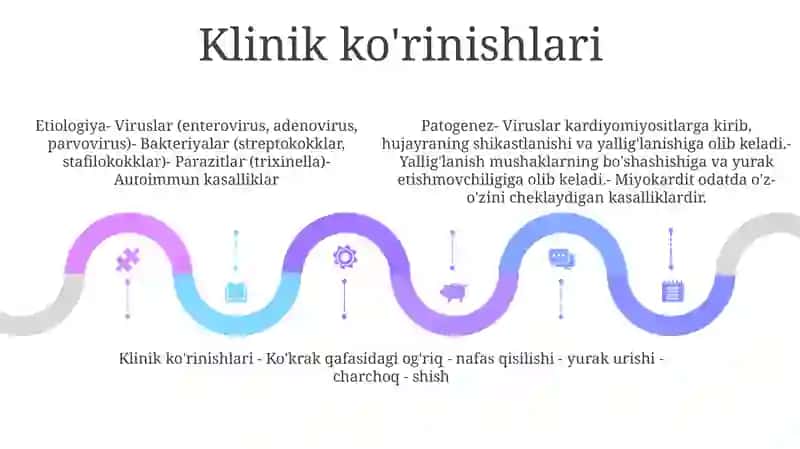 Miokarditlar: Etiologiya, Patogenez, Klinika, Diagnostika, Davolash 4