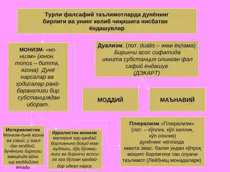 Фалсафада материя ва субстанция муаммоси 4