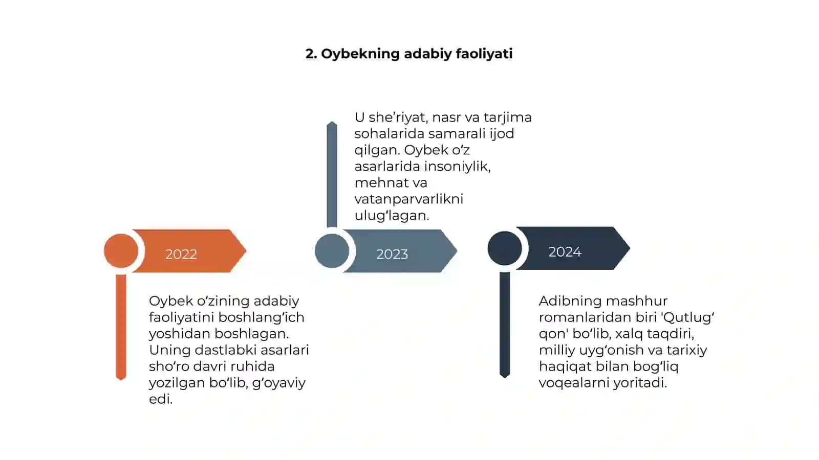 Yozuvchi Oybek va uning asarlari 4