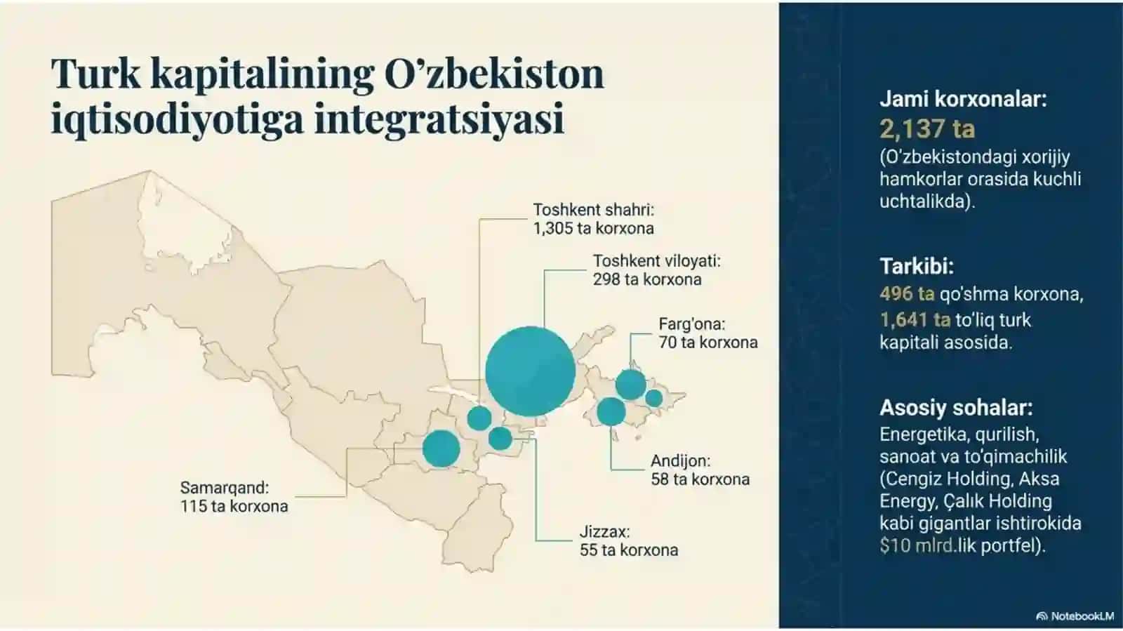 Oʻzbekiston va Turkiya m 4