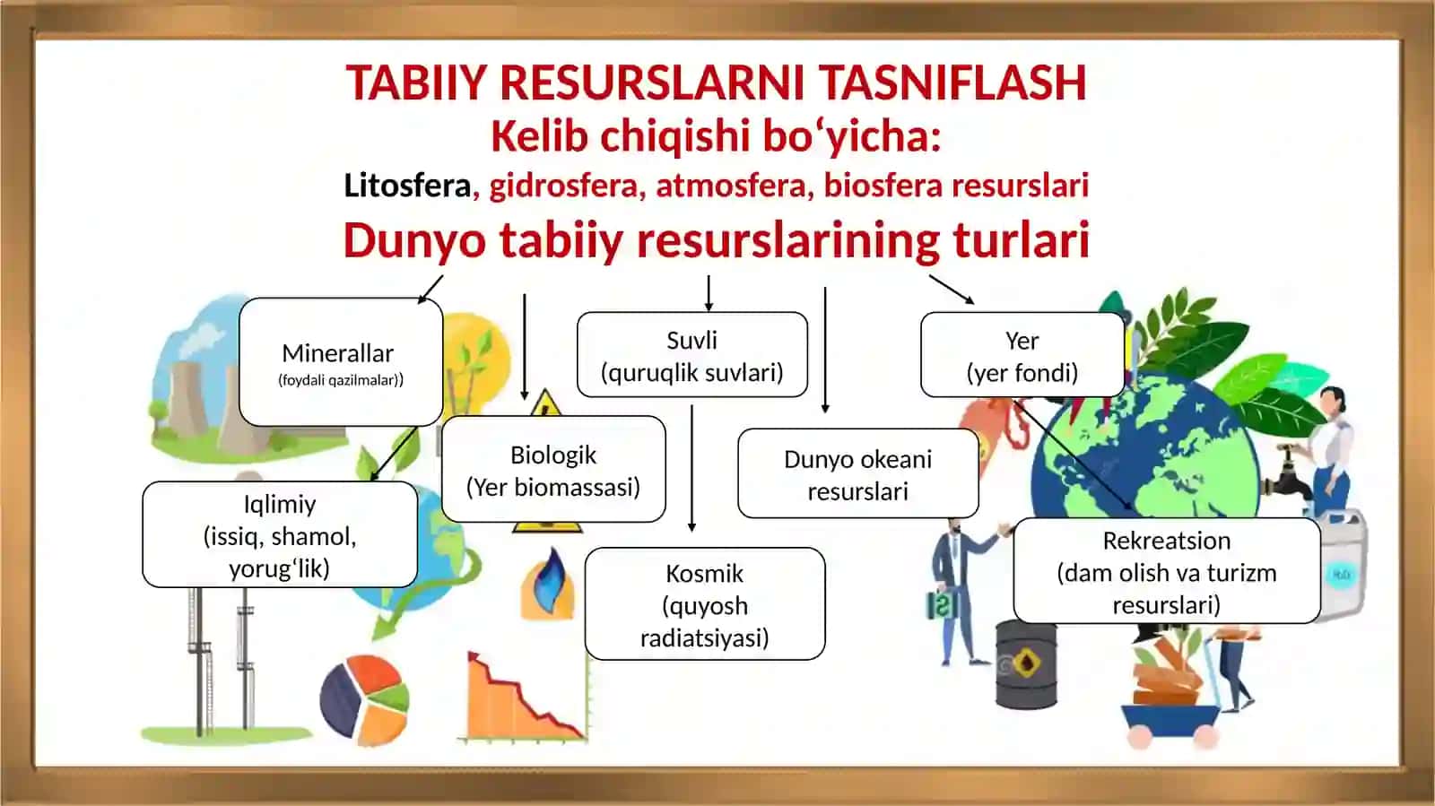 Resurslarni taqsimlash va qidirish 4