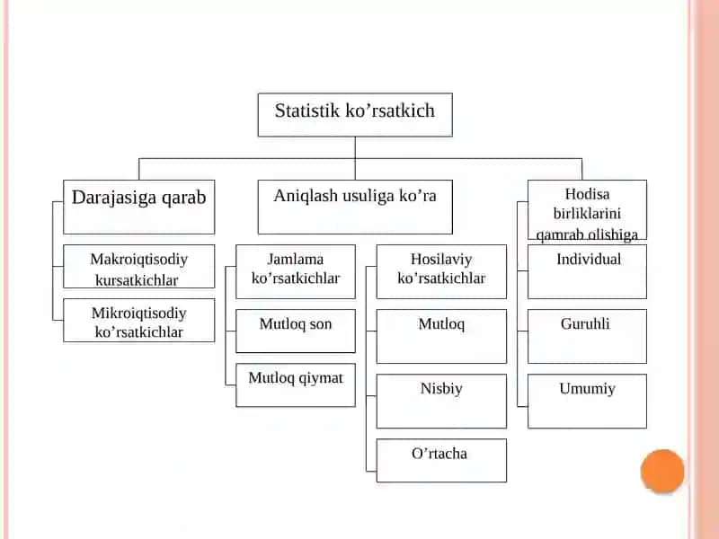 Tasviriystatistikako’rsatkichlari 4