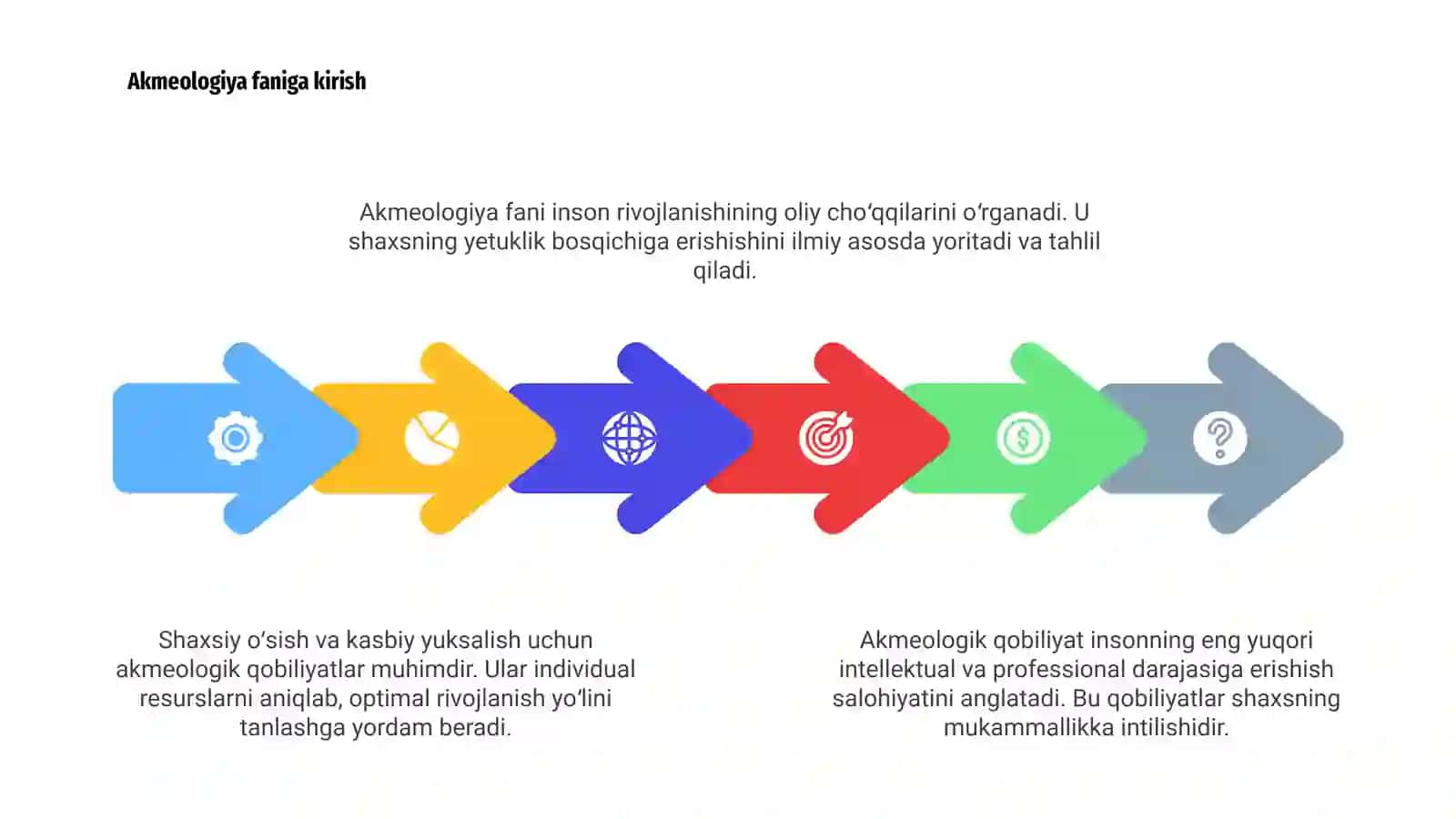 Akmeologik qobiliyat 4