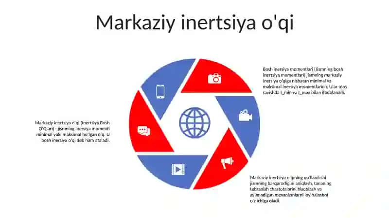 Inersiya Bosh OʻQlari, Jismning Bosh Inertsiya Momentlari 4