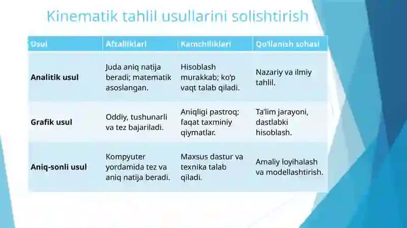 Kulisali mexanizmlarni kinematik tahlil qilish 4