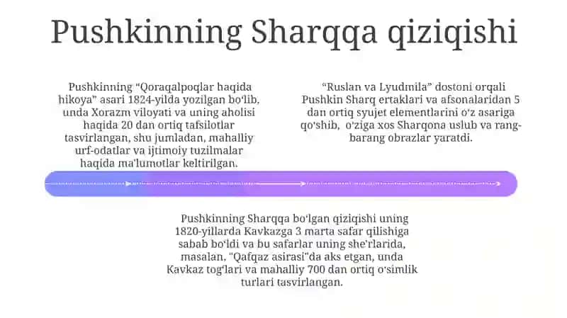 Pushkin va Sharq 4
