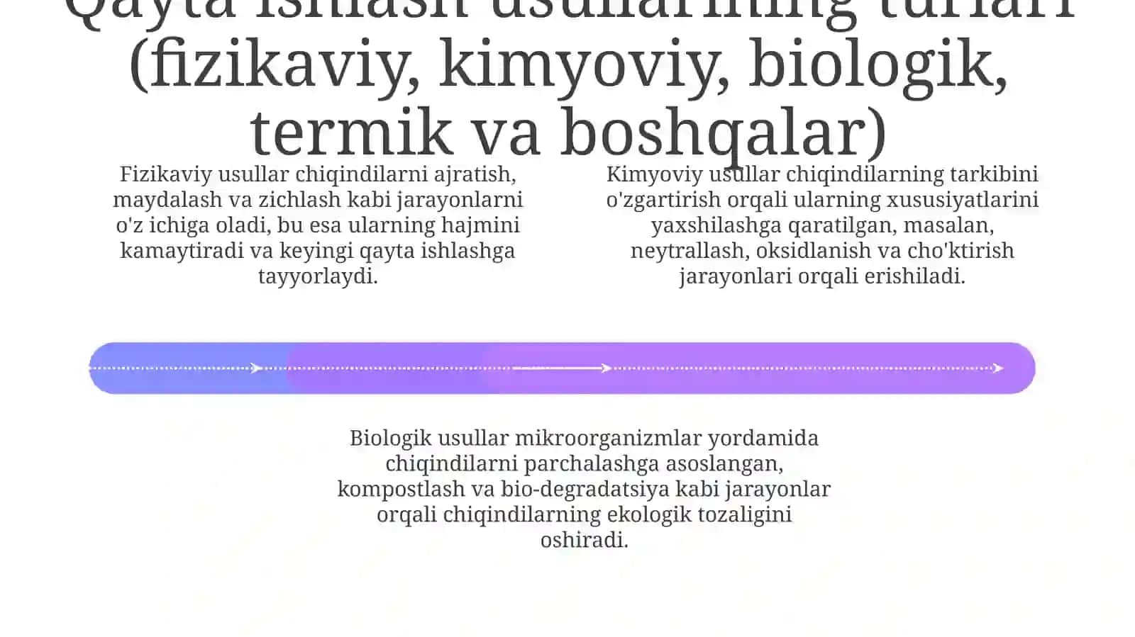 Texnogen chiqindilarni qayta ishlash usullarining tasnifi 4