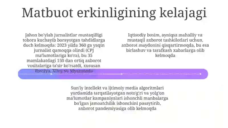 Matbuotda soʻz va axborot erkinligi 4