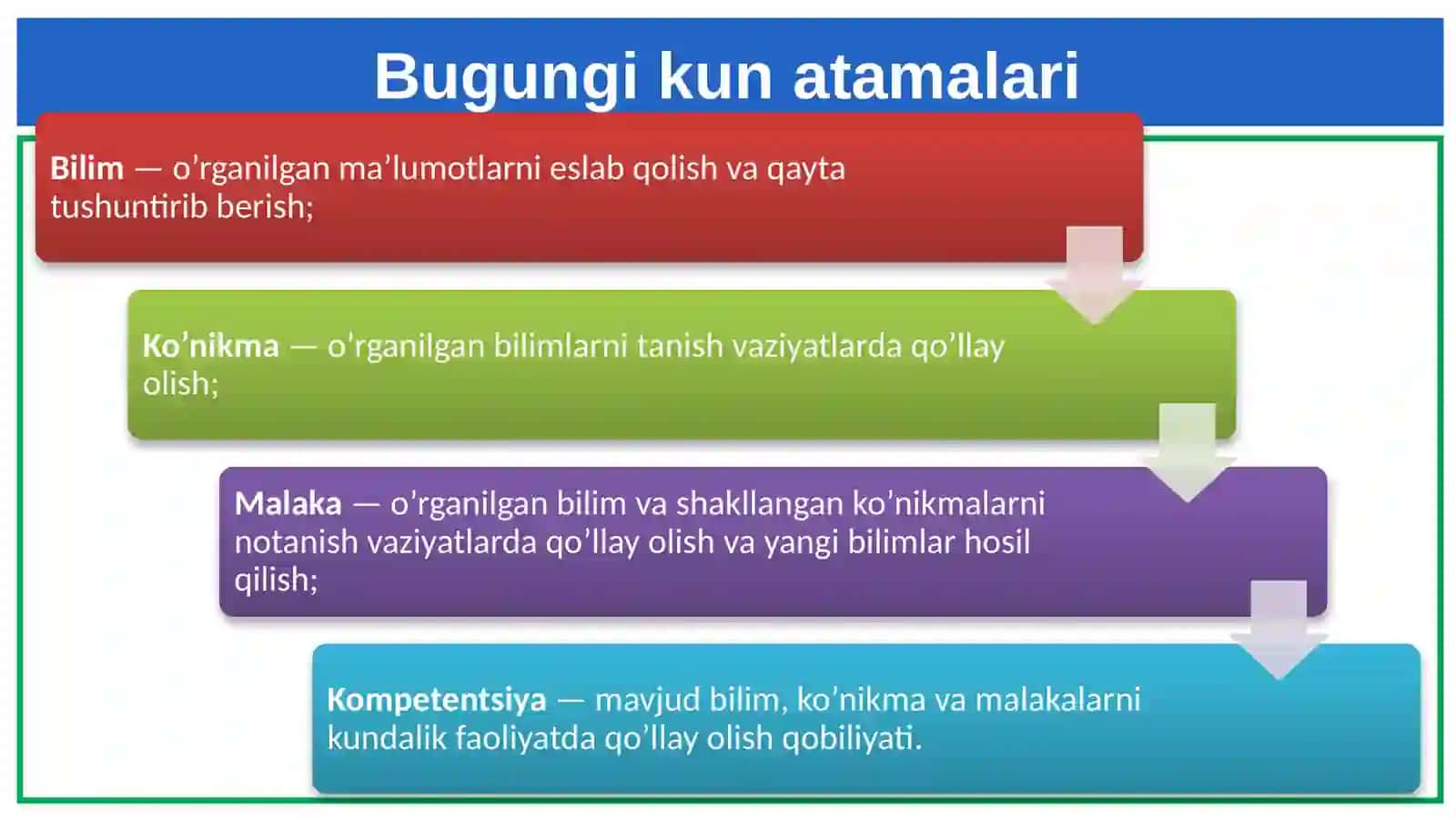 Ona tilivaadabiyotfanini o’qitishda innovatsion yondashuvlar 4
