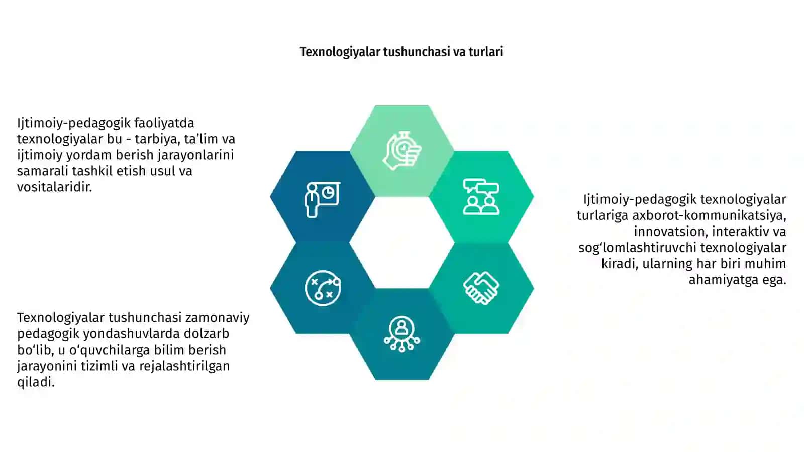 Ijtimoiy-pedagogik faoliyatda texnologiyalar 4