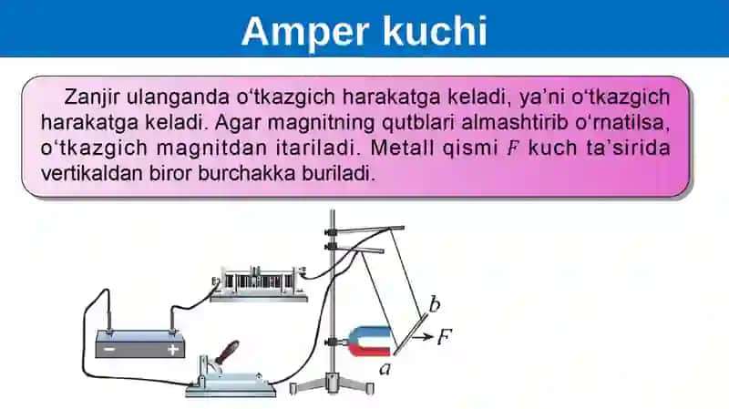 MAGNIT MAYDONINING TOKLI O‘TKAZGICHGA TA’SIRI 4