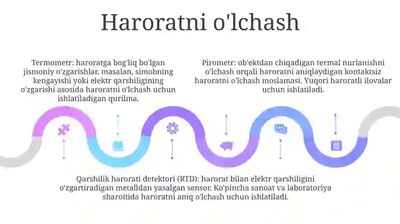 OʻLchash Vositalarinning Turlari 4