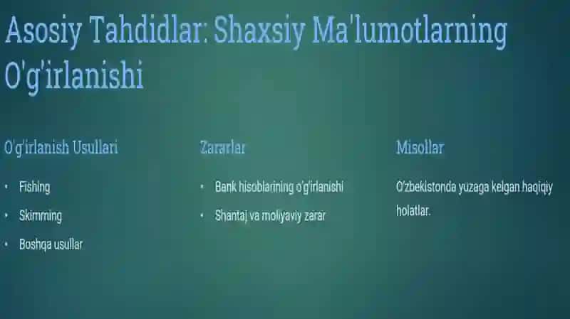 IJTIMOIY TARMOQLARDA AXBAROT XURUJLARI VA TAHDIDLARI 4