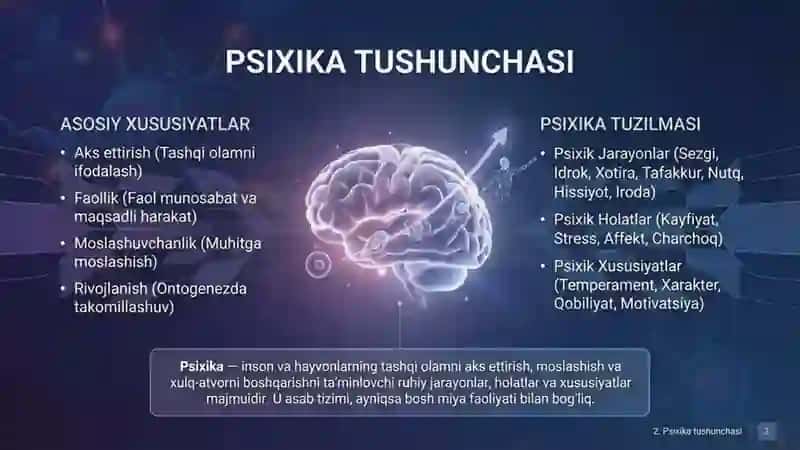 PSIXIKAGA KIRISH: EVOLYUTSIYA VA VUJUD 4