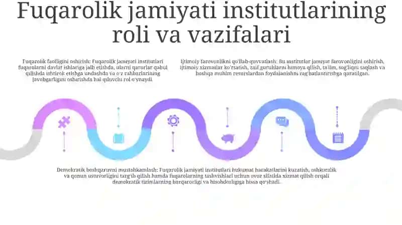 Fuqarolik Jamiyati Institutlari 4