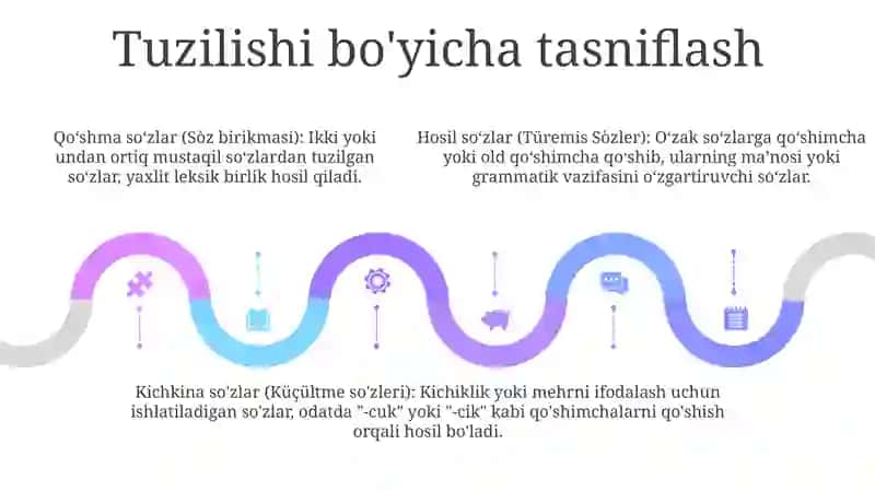 Sòz Birikmasi Turlari Va Tasnifi 4