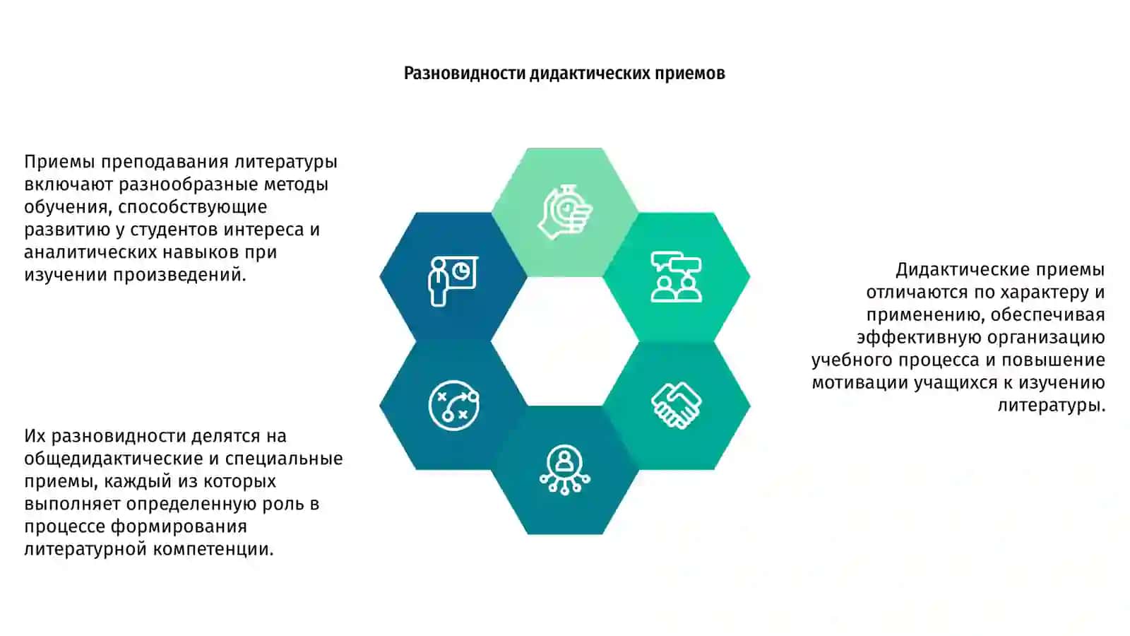 Приемы преподавания литературы 4