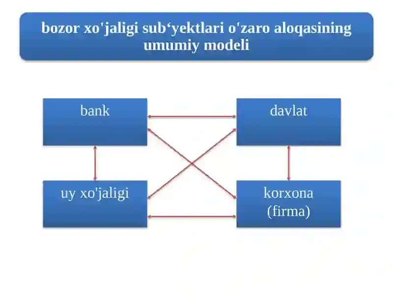 Bozor iqtisodiyoti 4