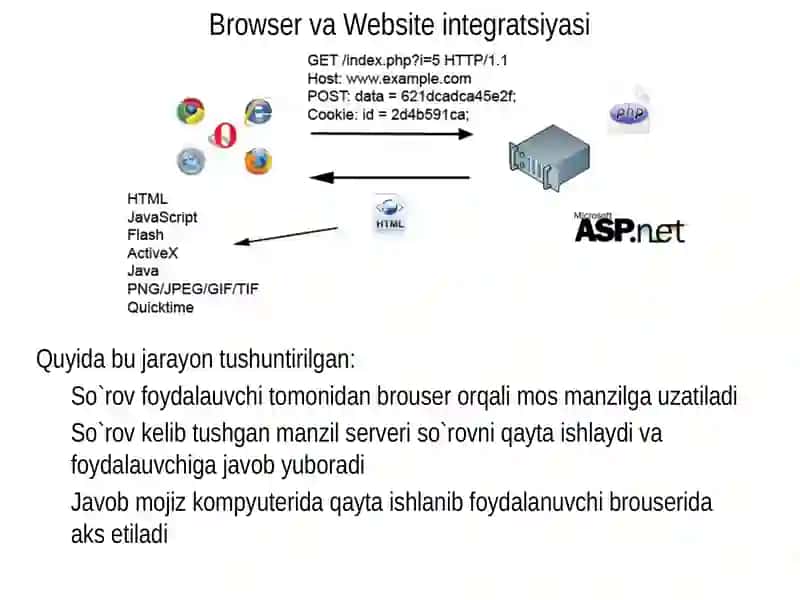 Rich Internet Applications 4