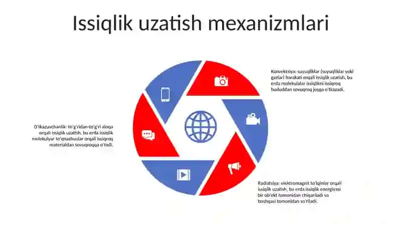Murakkab Issiqlik Almashish Jarayonlari 4