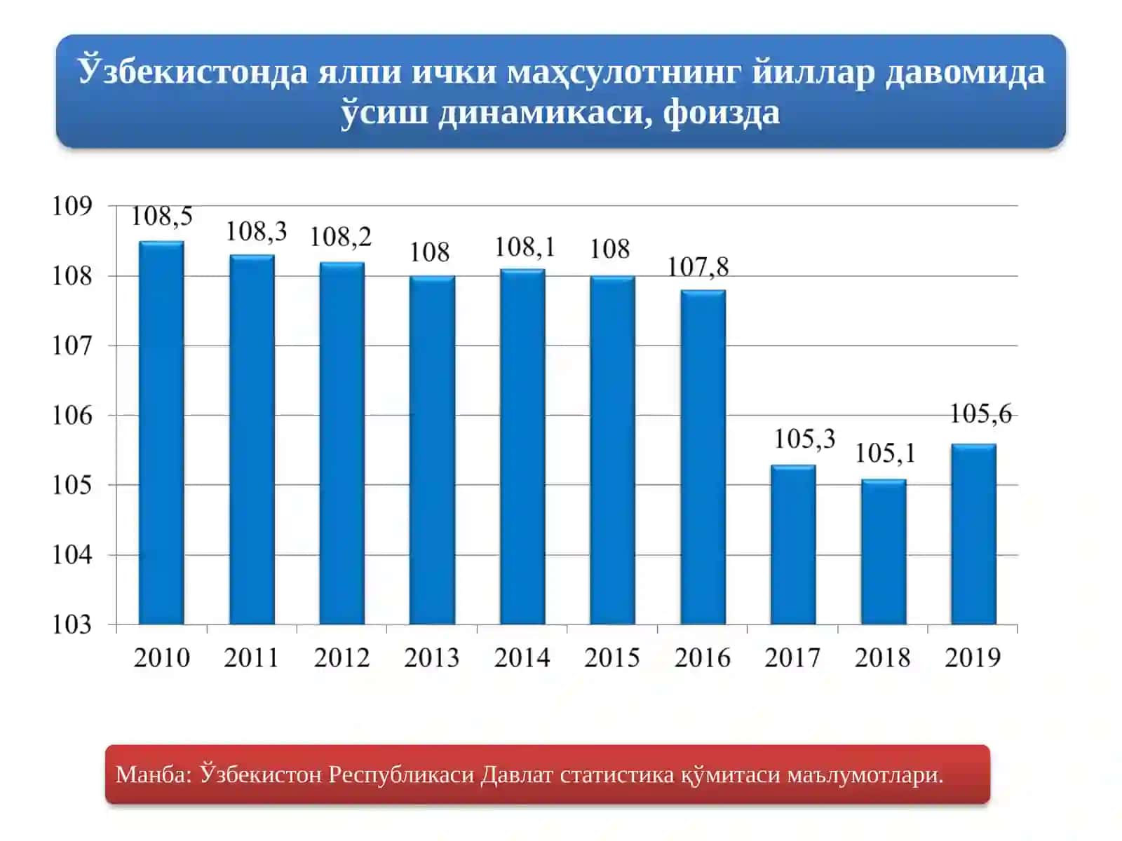 Ўзбекистон Республикаси Давлатстатистика қўмитаси маълумотлари 4