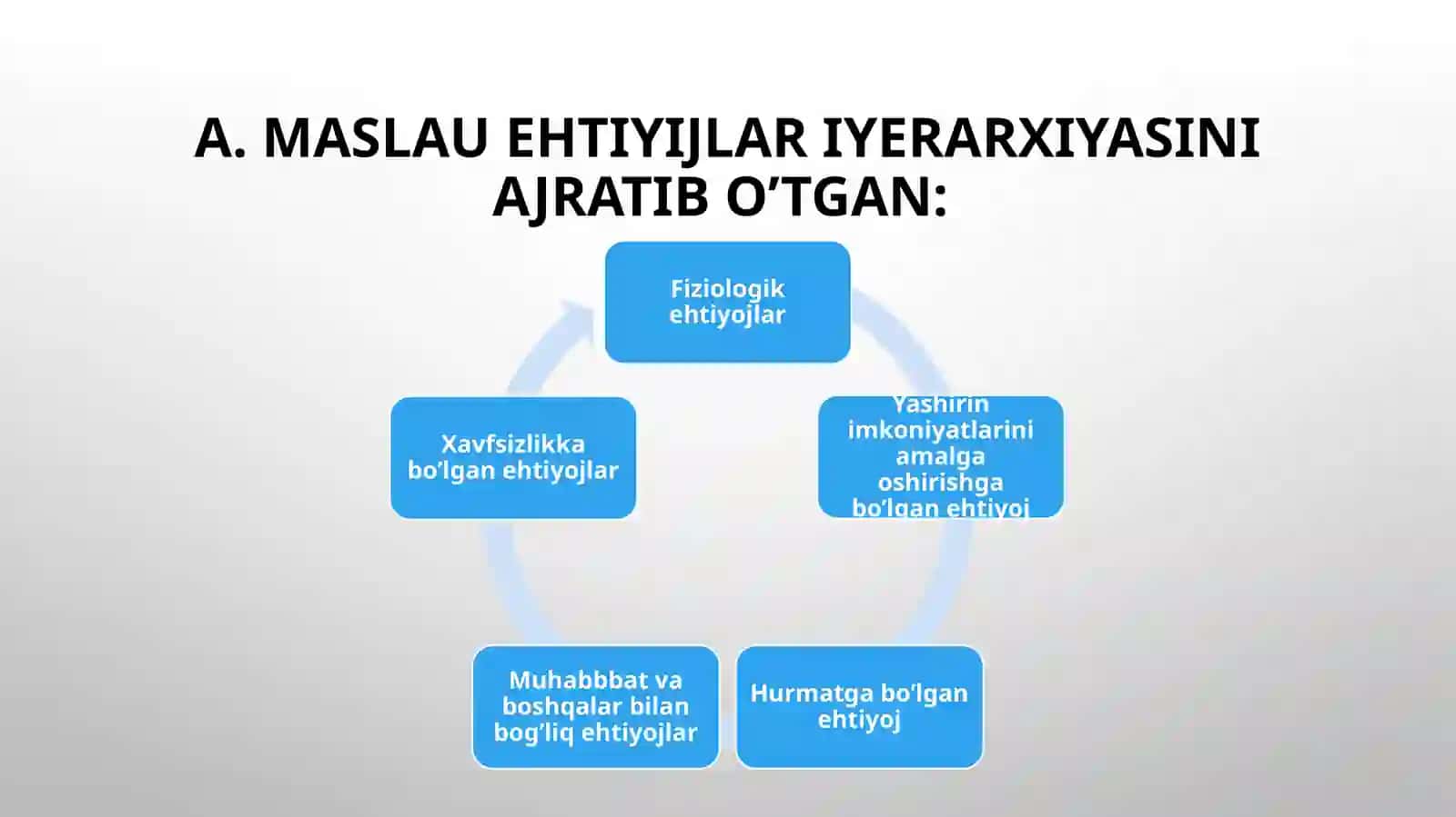 motiv, motivatsiya va hissiyot 4