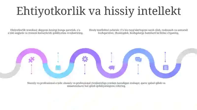 O'Z-O'Zini Rivojlantirish Va Ma'Naviy-Kasbiy Tarbiyalash 4