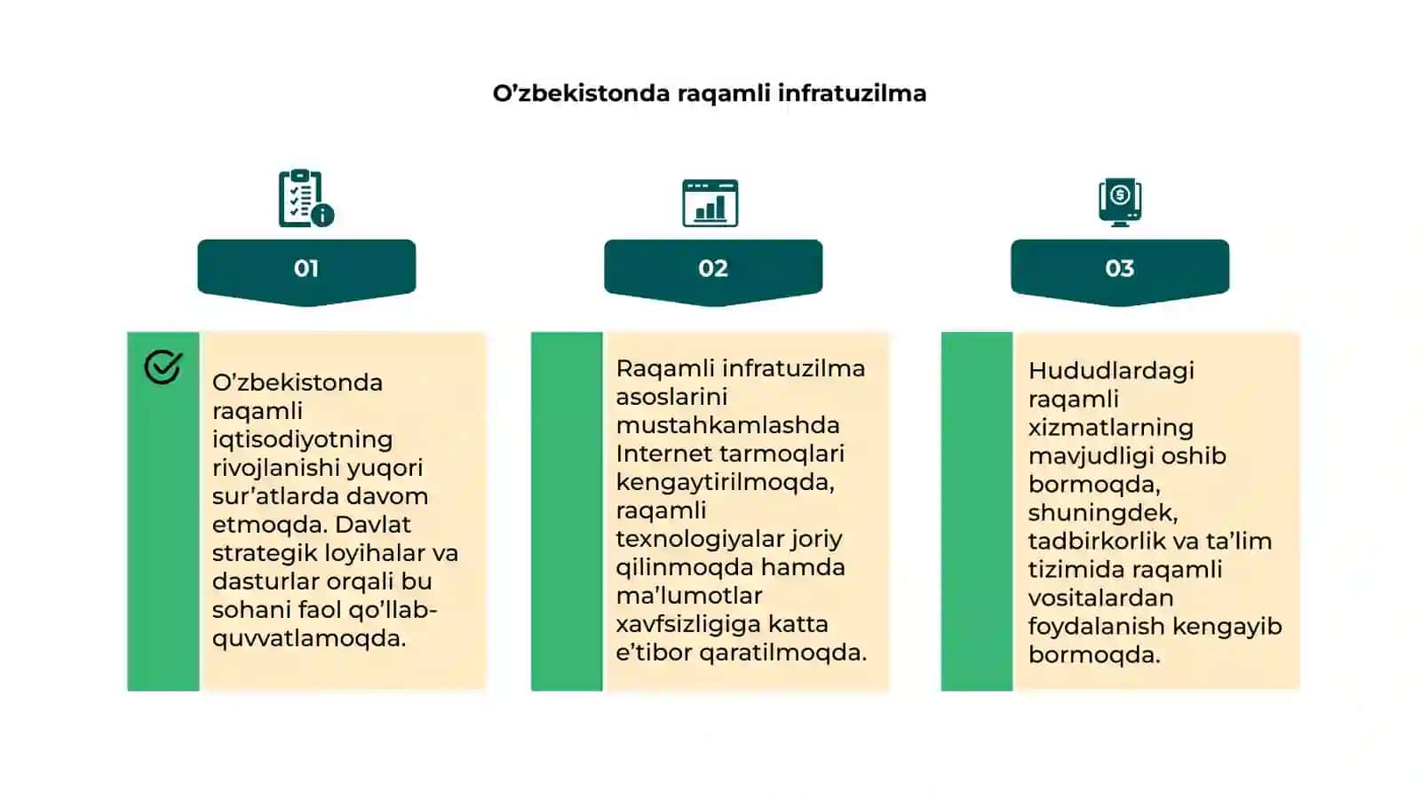 Raqamli Iqtisodiyotning Rivojlanishi 4