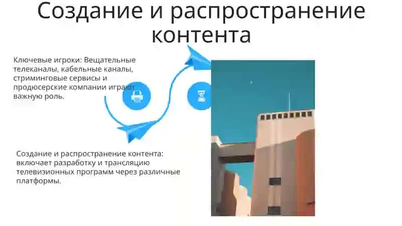 Телевидение -как индустрия развлечений 4