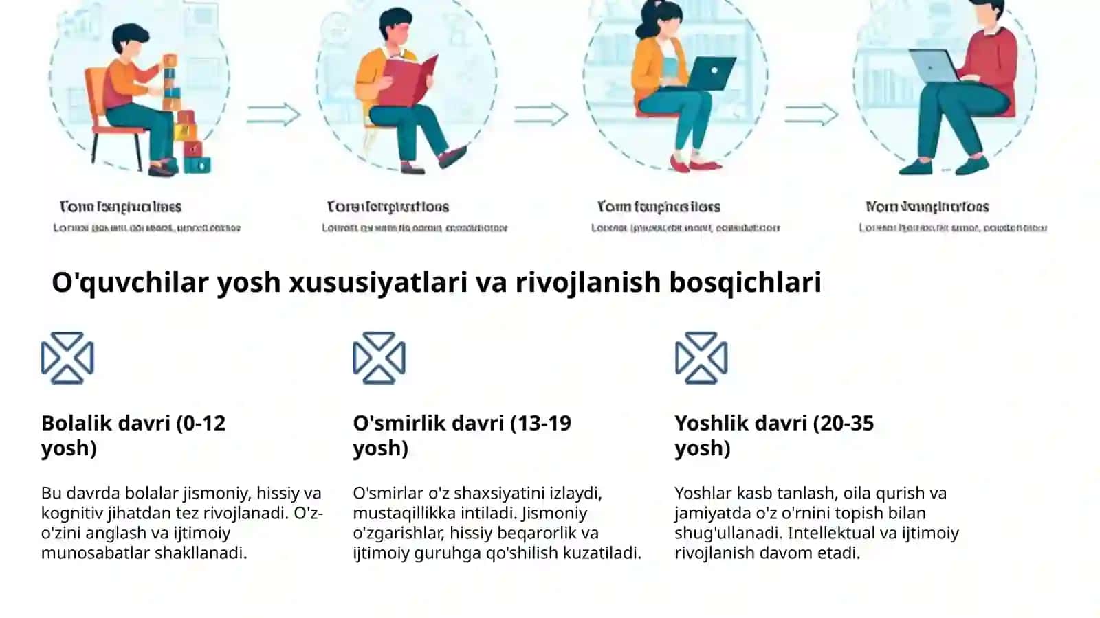 Pedagogika: Fan va San'at 4