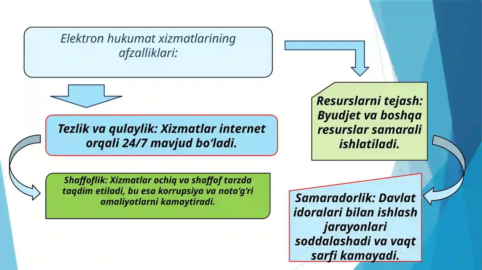 Elektron hukumat interaktiv xizmatlaridan foydalanysh 4