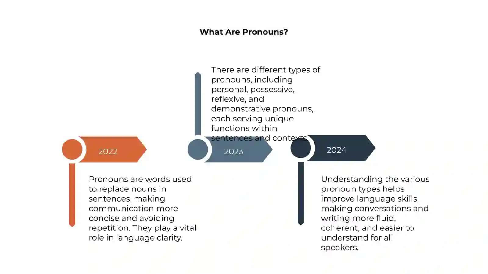 Personal Pronouns in English 4