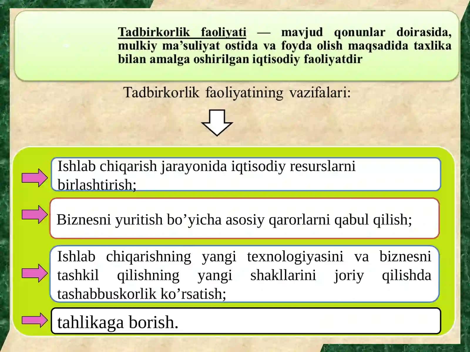Tadbirkorlik faoliyatining shakllari 4